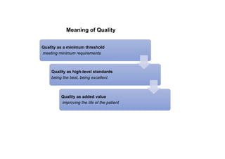 Meaning of Quality
Quality as a minimum threshold
meeting minimum requirements
Quality as high-level standards
being the best, being excellent
Quality as added value
improving the life of the patient
 