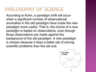 According to Kuhn, a paradigm shift will occur
when a significant number of observational
anomalies in the old paradigm have made the new
paradigm more useful. That is, the choice of a new
paradigm is based on observations, even though
those observations are made against the
background of the old paradigm. A new paradigm
is chosen because it does a better job of solving
scientific problems than the old one.
28
 