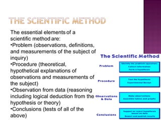 The essential elements of a
scientific method are:
•Problem (observations, definitions,
and measurements of the subject of
inquiry)
•Procedure (theoretical,
hypothetical explanations of
observations and measurements of
the subject)
•Observation from data (reasoning
including logical deduction from the
hypothesis or theory)
•Conclusions (tests of all of the
above) 31
 