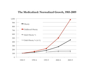 Fat Graph Meanings of Fat | PDF