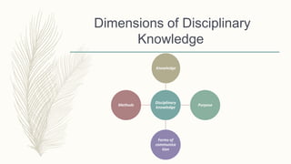 Dimensions of Disciplinary
Knowledge
Disciplinary
knowledge
Knowledge
Purpose
Forms of
communica
tion
Methods
 