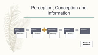 Perception, Conception and
Information
Sensory
Receptors
• Sensation
Attention
• Sensation
Interpretation
• Meaning
Response
• Meaning
Perception
• Process of
Perception
 