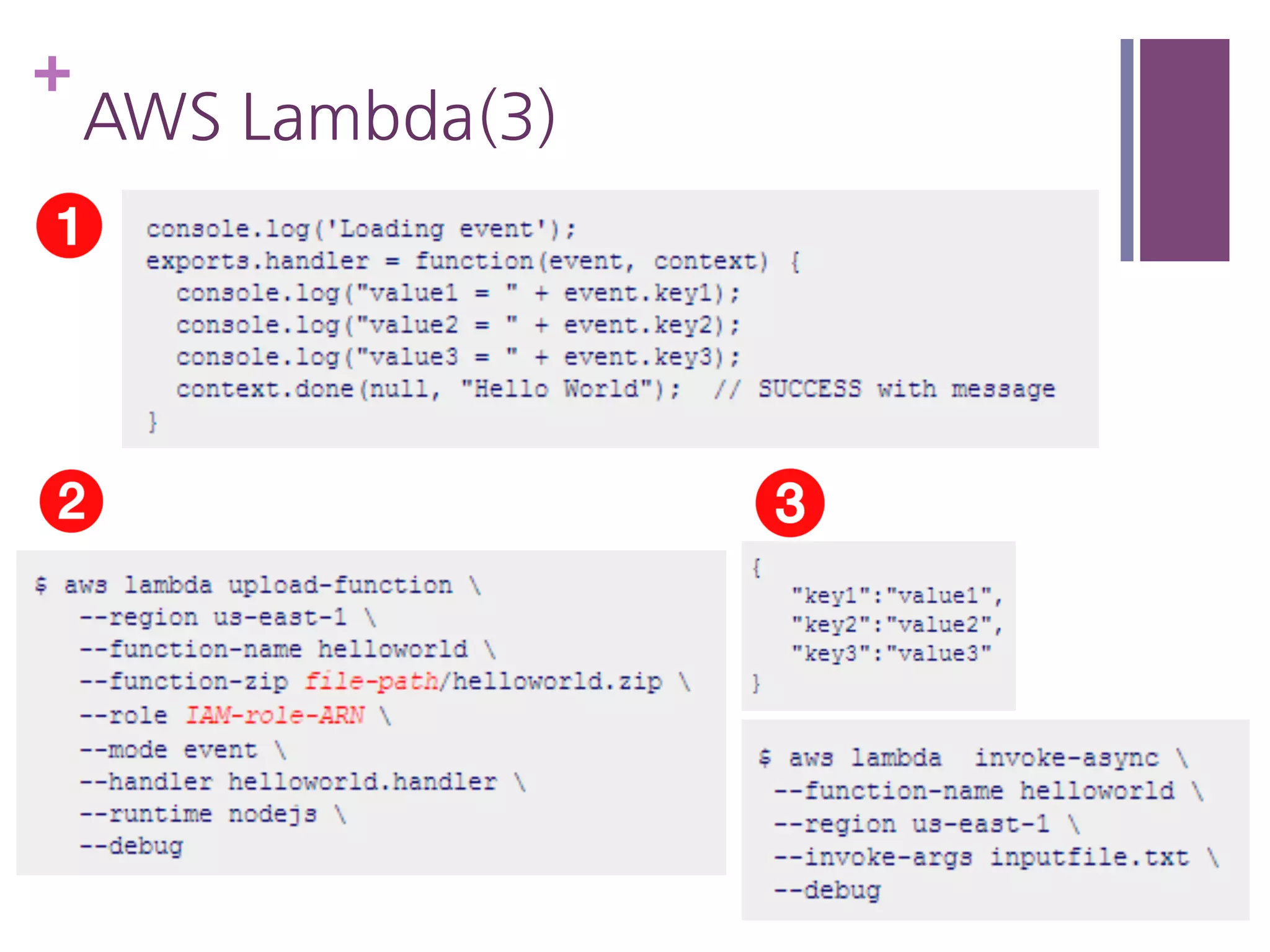 +
AWS Lambda(3)
 