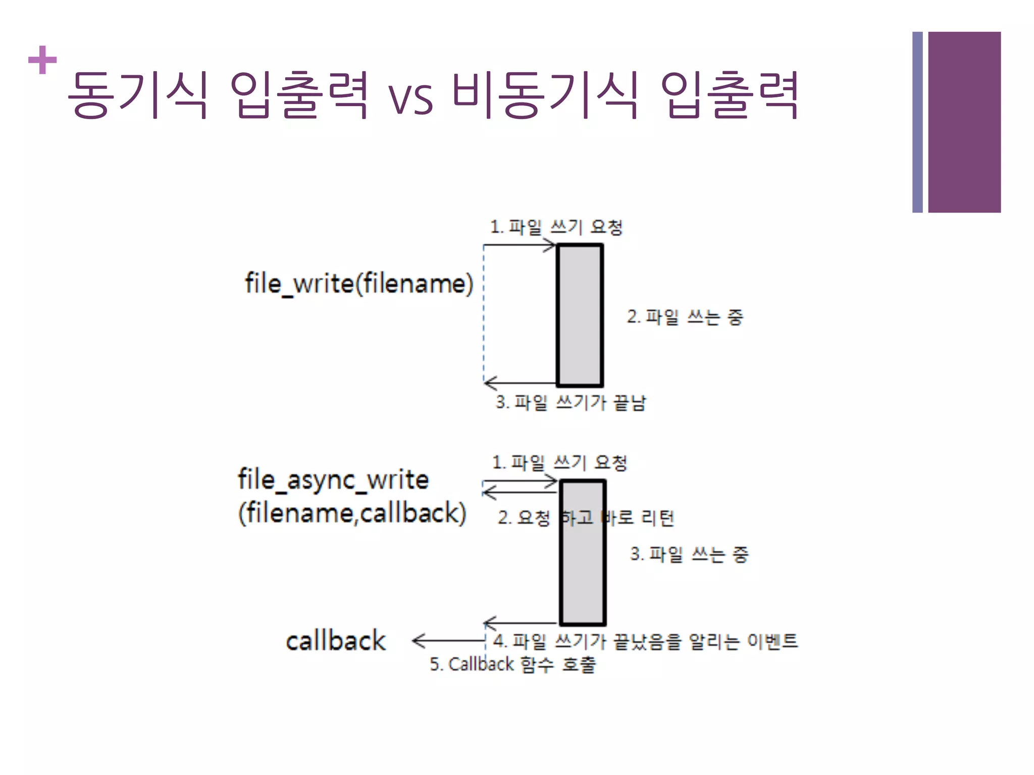 +
동기식 입출력 vs 비동기식 입출력
 