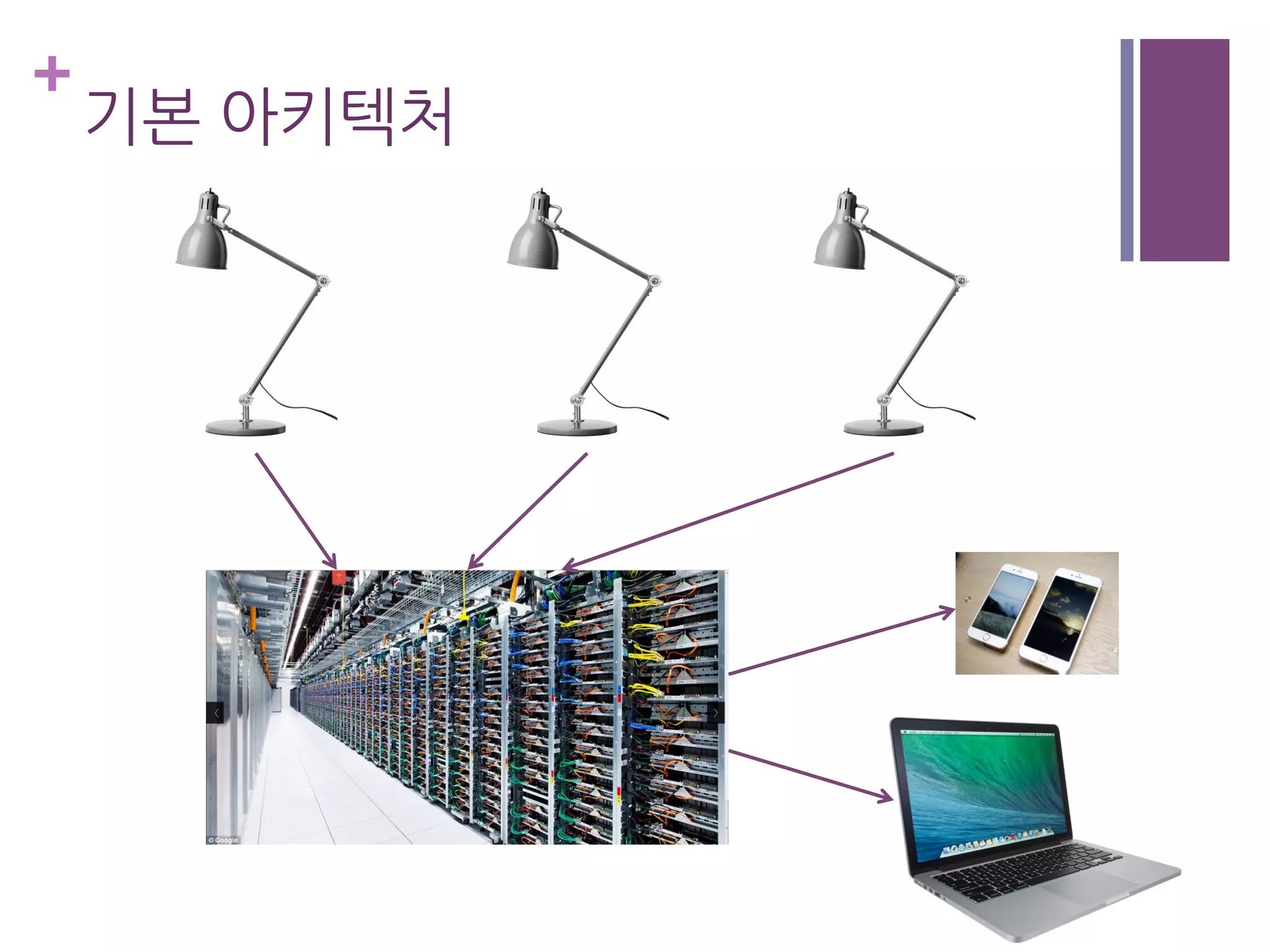 +
기본 아키텍처
 