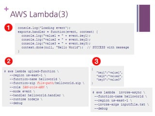 +
AWS Lambda(3)
 