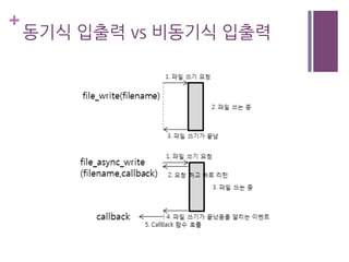 +
동기식 입출력 vs 비동기식 입출력
 