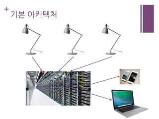 +
기본 아키텍처
 