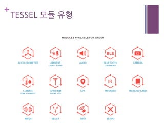 +
TESSEL 모듈 유형
 