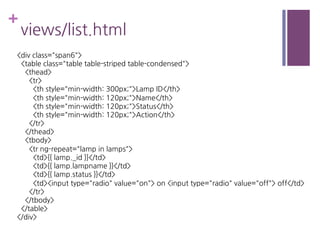 +
views/list.html
<div class="span6">
<table class="table table-striped table-condensed">
<thead>
<tr>
<th style="min-width: 300px;">Lamp ID</th>
<th style="min-width: 120px;">Name</th>
<th style="min-width: 120px;">Status</th>
<th style="min-width: 120px;">Action</th>
</tr>
</thead>
<tbody>
<tr ng-repeat="lamp in lamps">
<td>{{ lamp._id }}</td>
<td>{{ lamp.lampname }}</td>
<td>{{ lamp.status }}</td>
<td><input type="radio" value="on"> on <input type="radio" value="off"> off</td>
</tr>
</tbody>
</table>
</div>
 