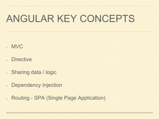 ANGULAR KEY CONCEPTS
MVC
Directive
Sharing data / logic
Dependency Injection
Routing - SPA (Single Page Application)
 