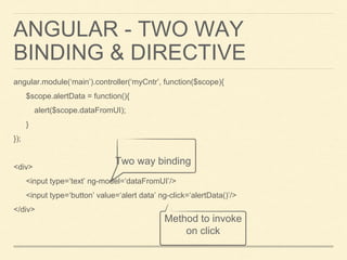 ANGULAR - TWO WAY
BINDING & DIRECTIVE
angular.module(‘main’).controller(‘myCntr’, function($scope){
$scope.alertData = function(){
alert($scope.dataFromUI);
}
});
<div>
<input type=‘text’ ng-model=‘dataFromUI’/>
<input type=‘button’ value=‘alert data’ ng-click=‘alertData()’/>
</div>
Method to invoke
on click
Two way binding
 