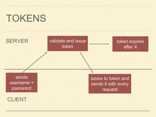 TOKENS
SERVER
CLIENT
sends
username +
password
validate and issue
token
saves to token and
sends it with every
request
token expires
after X
 