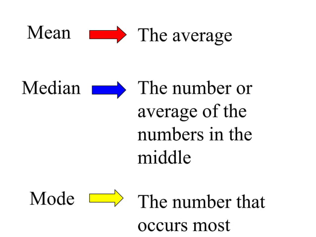 Mean, median, and mode | PPT | Free Download