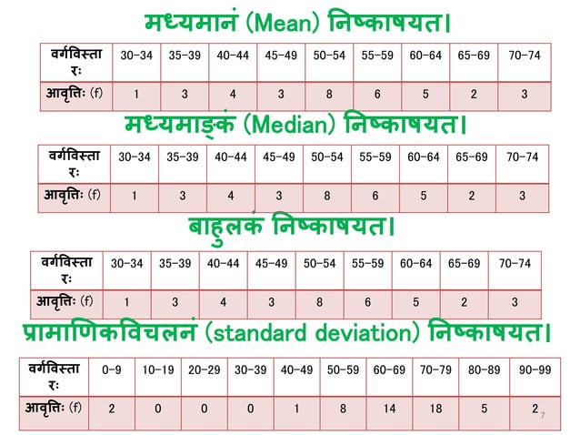 Mean, Median and Mode.pptx