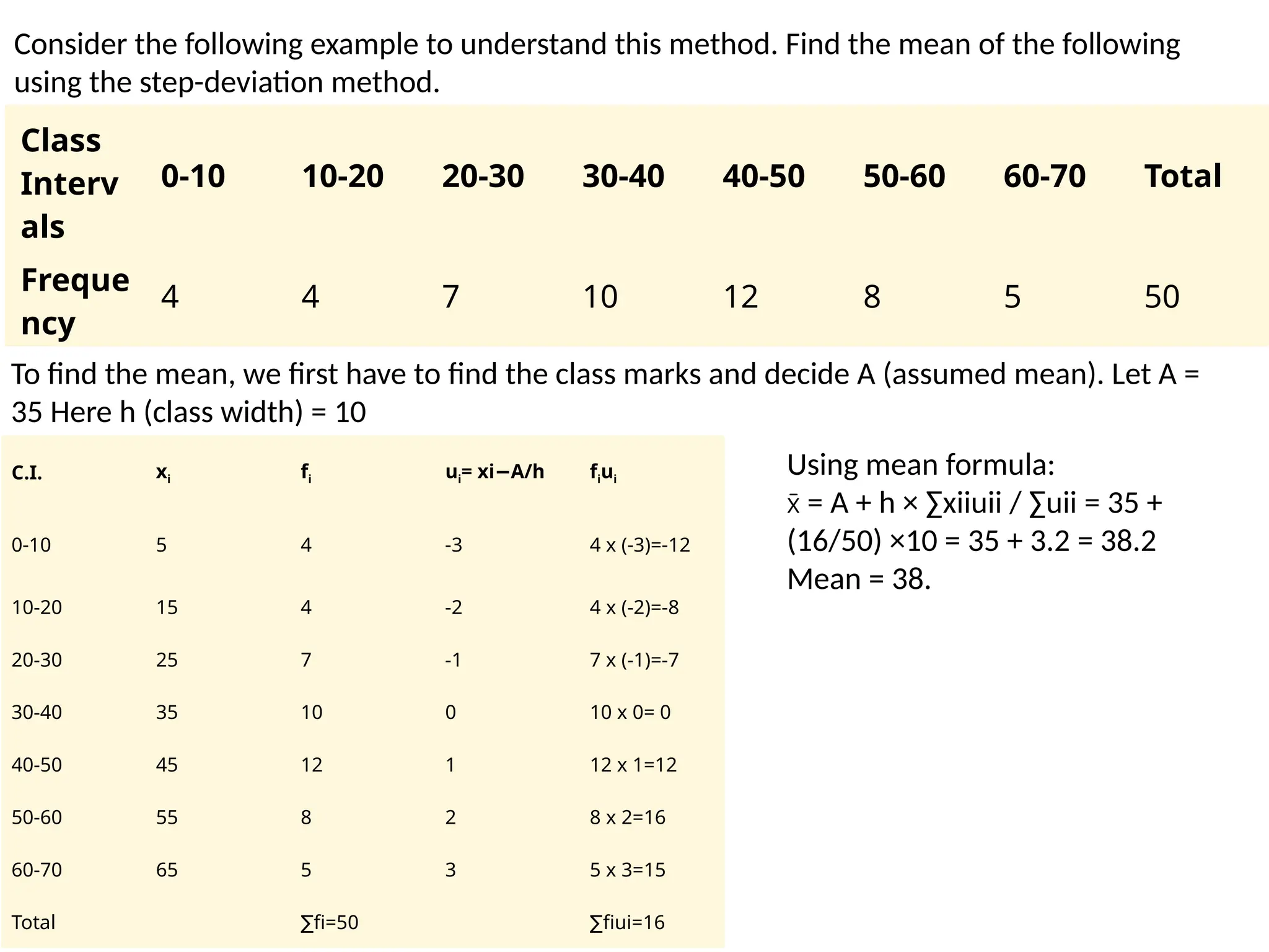 Consider the following example to understand this method. Find the mean of the following
using the step-deviation method.
Class
Interv
als
0-10 10-20 20-30 30-40 40-50 50-60 60-70 Total
Freque
ncy
4 4 7 10 12 8 5 50
To find the mean, we first have to find the class marks and decide A (assumed mean). Let A =
35 Here h (class width) = 10
C.I. xi fi ui= xi A/h
− fiui
0-10 5 4 -3 4 x (-3)=-12
10-20 15 4 -2 4 x (-2)=-8
20-30 25 7 -1 7 x (-1)=-7
30-40 35 10 0 10 x 0= 0
40-50 45 12 1 12 x 1=12
50-60 55 8 2 8 x 2=16
60-70 65 5 3 5 x 3=15
Total ∑fi=50 ∑fiui=16
Using mean formula:
= A + h × ∑xiiuii / ∑uii = 35 +
x̄
(16/50) ×10 = 35 + 3.2 = 38.2
Mean = 38.
 