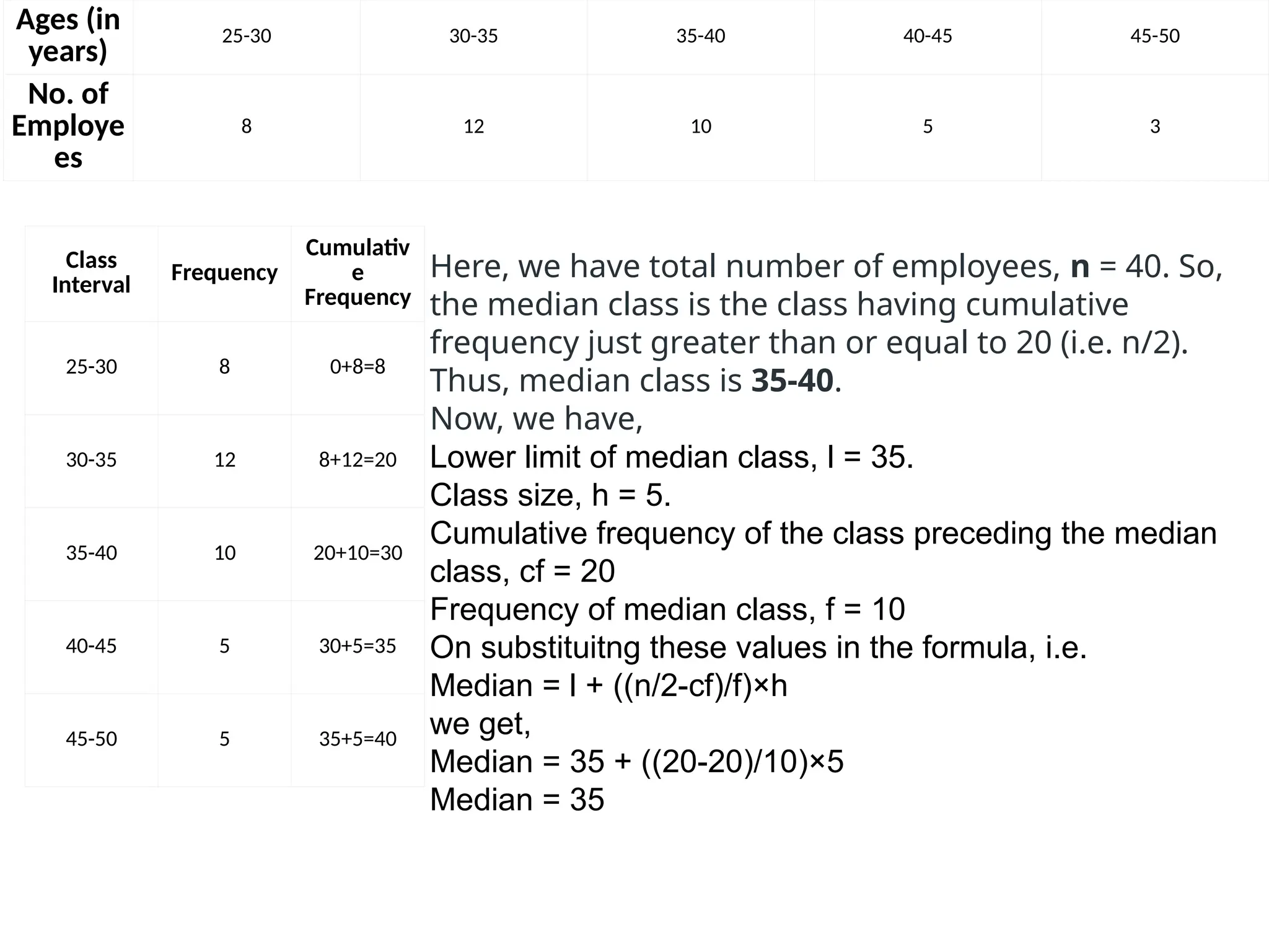 Ages (in
years)
25-30 30-35 35-40 40-45 45-50
No. of
Employe
es
8 12 10 5 3
Class
Interval
Frequency
Cumulativ
e
Frequency
25-30 8 0+8=8
30-35 12 8+12=20
35-40 10 20+10=30
40-45 5 30+5=35
45-50 5 35+5=40
Here, we have total number of employees, n = 40. So,
the median class is the class having cumulative
frequency just greater than or equal to 20 (i.e. n/2).
Thus, median class is 35-40.
Now, we have,
Lower limit of median class, l = 35.
Class size, h = 5.
Cumulative frequency of the class preceding the median
class, cf = 20
Frequency of median class, f = 10
On substituitng these values in the formula, i.e.
Median = l + ((n/2-cf)/f)×h
we get,
Median = 35 + ((20-20)/10)×5
Median = 35
 