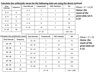 Calculate the arithmetic mean for the following data set using the direct method:
Class
Intervals Frequency
0 – 2 2
2 – 4 4
4 – 6 6
6 – 8 8
8 – 10 10
Class Intervals Frequency(f) Mid- Points(m) fixi
0 – 2 2 1 2
2 – 4 4 3 12
4 – 6 6 5 30
6 – 8 8 7 56
8 – 10 10 9 90
Σf = 30 Σfixi= 190
Mean = = 6.33
X̄
Hence, the
mean of the
given data set is
6.33
Class Intervals Frequency
10 – 20 5
20 – 30 3
30 – 40 4
40 – 50 7
50 – 60 2
60 – 70 6
70 – 80 13
Calculate the arithmetic mean Class Intervals Frequency(f) Mid- Points(x) fixi
10 – 20 5 15 75
20 – 30 3 25 75
30 – 40 4 35 140
40 – 50 7 45 315
50 – 60 2 55 110
60 – 70 6 65 390
70 – 80 13 75 975
Σf = 40 Σfixi = 2080
Mean = = 52
X̄
Hence, the
mean of the
given data set
is 52.
 
