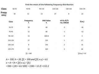 Class 50-70 70-90 90-110 110-130 130-150 150-170
Frequ
ency
18 12 13 27 8 22
Find the mean of the following frequency distribution:
Class
Frequency
fi
Mid Value
xi
ui=(xi-A)/h
=(xi-100)20
(fixui)
50-70 18 60 -2 -36
70-90 12 80 -1 -12
90-110 13 100=A 0 0
110-130 27 120 1 27
130-150 8 140 2 16
150-170 22 160 3 66
∑fi = 100 ∑(fixui) = 61
A = 100, h = 20, ∑fi = 100 and ∑(fi x ui) = 61
x = A + {h × ∑(fi x ui) / ∑fi}
=100 + {20 × 61/100} = (100 + 12.2) =112.2
 