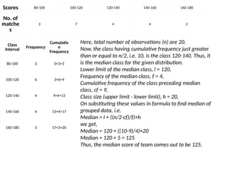 Scores 80-100 100-120 120-140 140-160 160-180
No. of
matche
s
3 7 4 4 2
Class
Interval Frequency
Cumulativ
e
Frequency
80-100 3 0+3=3
100-120 6 3+6=9
120-140 4 9+4=13
140-160 4 13+4=17
160-180 3 17+3=20
Here, total number of observations (n) are 20.
Now, the class having cumulative frequency just greater
than or equal to n/2, i.e. 10, is the class 120-140. Thus, it
is the median class for the given distribution.
Lower limit of the median class, l = 120,
Frequency of the median class, f = 4,
Cumulative frequency of the class preceding median
class, cf = 9,
Class size (upper limit - lower limit), h = 20,
On substituting these values in formula to find median of
grouped data, i.e.
Median = l + ((n/2-cf)/f)×h
we get,
Median = 120 + ((10-9)/4)×20
Median = 120 + 5 = 125
Thus, the median score of team comes out to be 125.
 