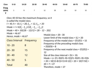 Class 0-10 10-20 20-30 30-40 40-50 50-60 60-70 70-80
Freq
uenc
y
5 8 7 12 28 20 10 10
Class 40-50 has the maximum frequency, so it
is called the modal class.
l = 40, h = 10, fk = 28, fk-1 = 12, fk+1 = 20
Mode = l + h{(fk – fk-1)/(2fk – fk-1 – fk+1)}
Mode = 40 + 10{(28 – 12)/(2 × 28 – 12 – 20)}
Mode = 46.67
Hence, mode = 46.67
Class Interval Frequency
10 - 20 8
20 - 30 15
30 - 40 12
40 - 50 5
Total 40
Modal class = 20 - 30
Lower limit of the modal class = (L) = 20
Frequency of the modal class = (f)1(f)1 = 15
Frequency of the preceding modal class
= (f)0(f)0 = 8
Frequency of the next modal class = (f)2(f)2 =
12
Size of the class interval = (h) = 10.
Mode = L+ (f1−f02f1−f0−f2)(f1−f02f1−f0−f2)h
= 20 + 10{15-8/(2×15-8-12)} = 20 + 10{7/10] =
20 + 7 = 27
Therefore, mode = 27
 
