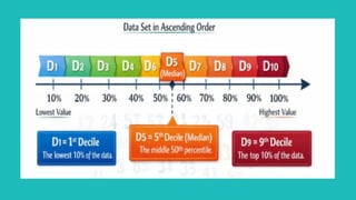 Mean Median and Mode Presentation quartiles percentile deciles | PPTX