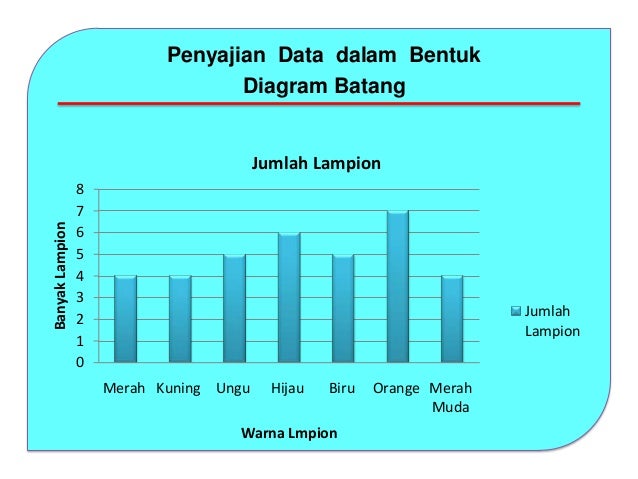 Ukuran Pemusatan Data Kelompok - Soalan ap