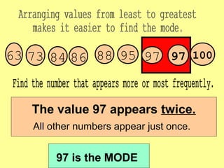 978473 88 10063 979586
The value 97 appears twice.
All other numbers appear just once.
97 is the MODE
 