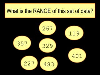 What is the RANGE of this set of data?
267
119
357
401
329
483227
 