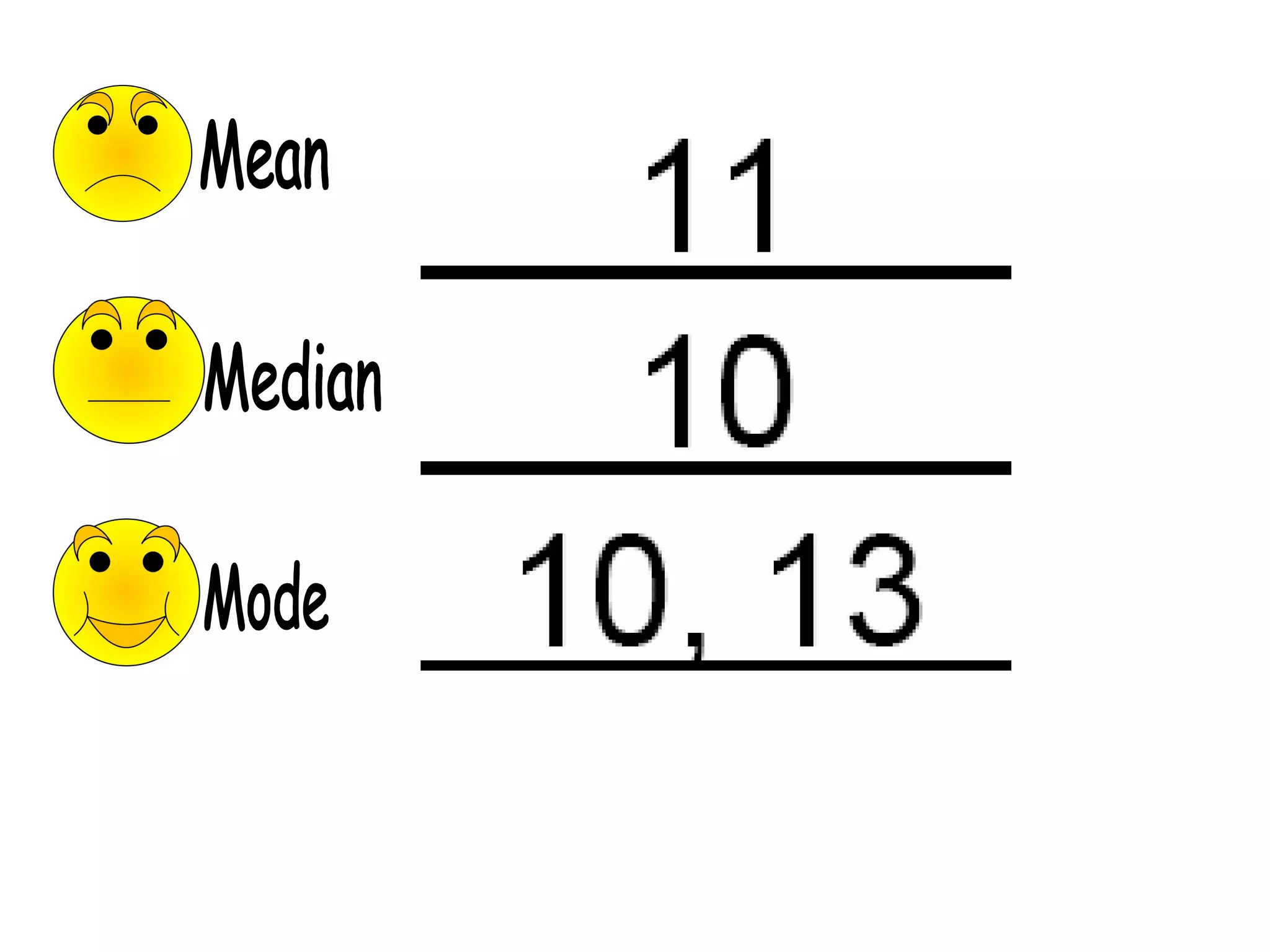 Basic Mean median mode Standard Deviation | PPT | Standardized Testing ...