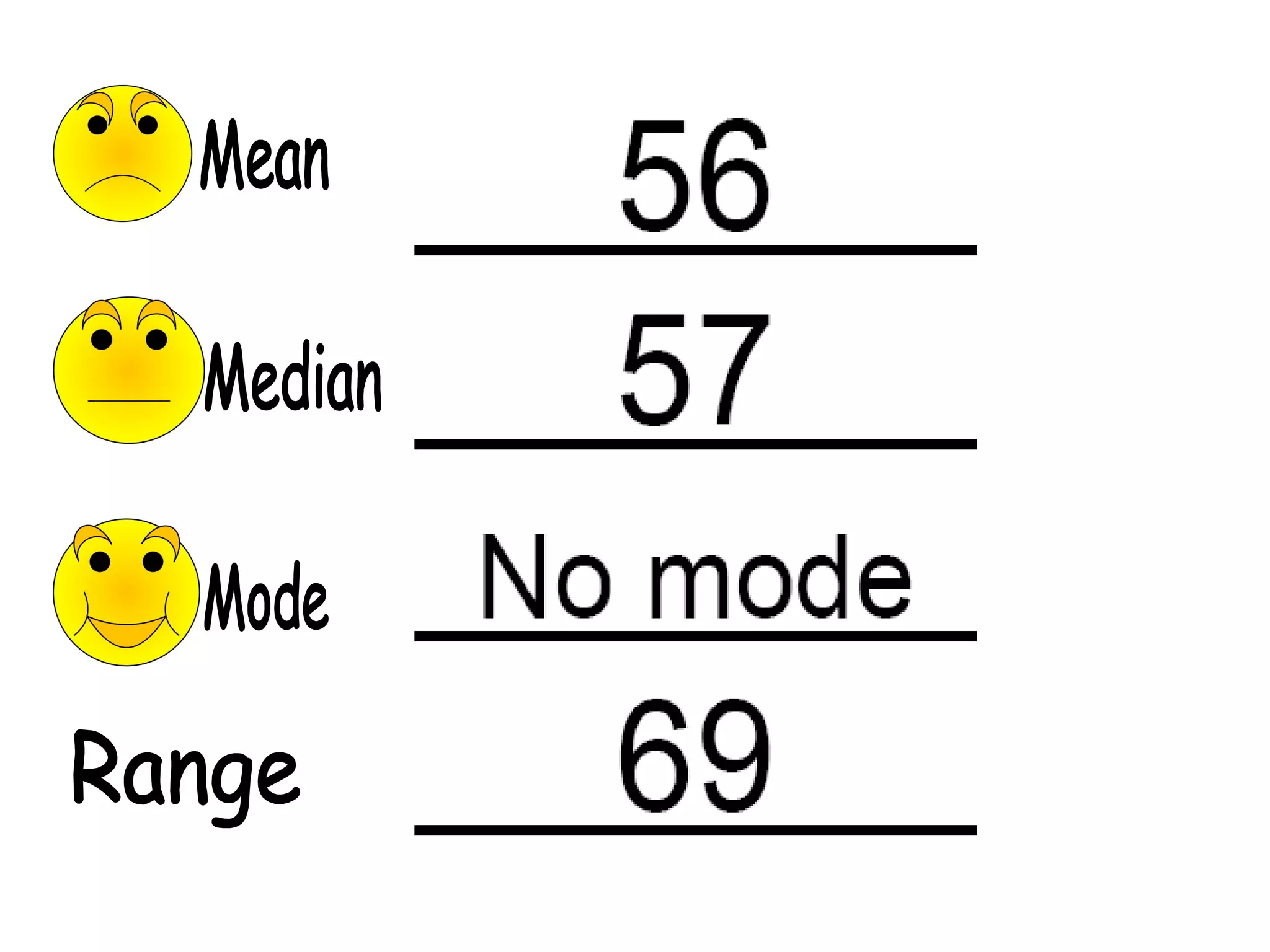 Basic Mean median mode Standard Deviation | PPT | Standardized Testing ...