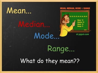 Mean... Median... Mode... Range... What do they mean?? 