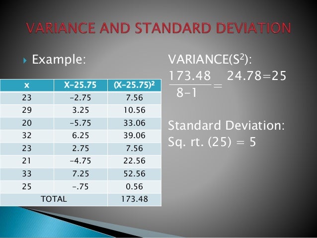 Mean median mode and variance