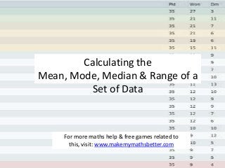 Calculating the
Mean, Mode, Median & Range of a
Set of Data

For more maths help & free games related to
this, visit: www.makemymathsbetter.com

 