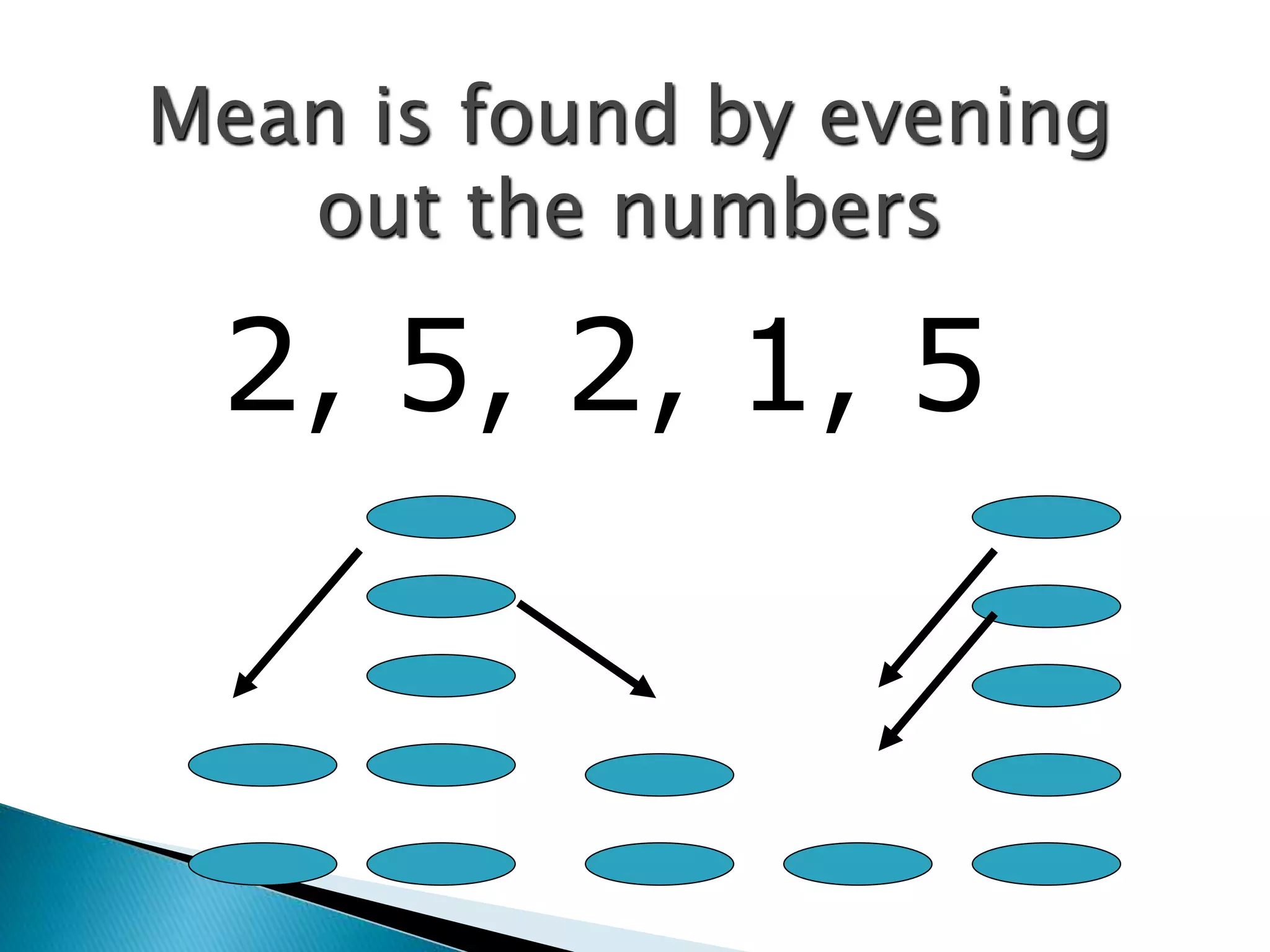 Mean median mode_range