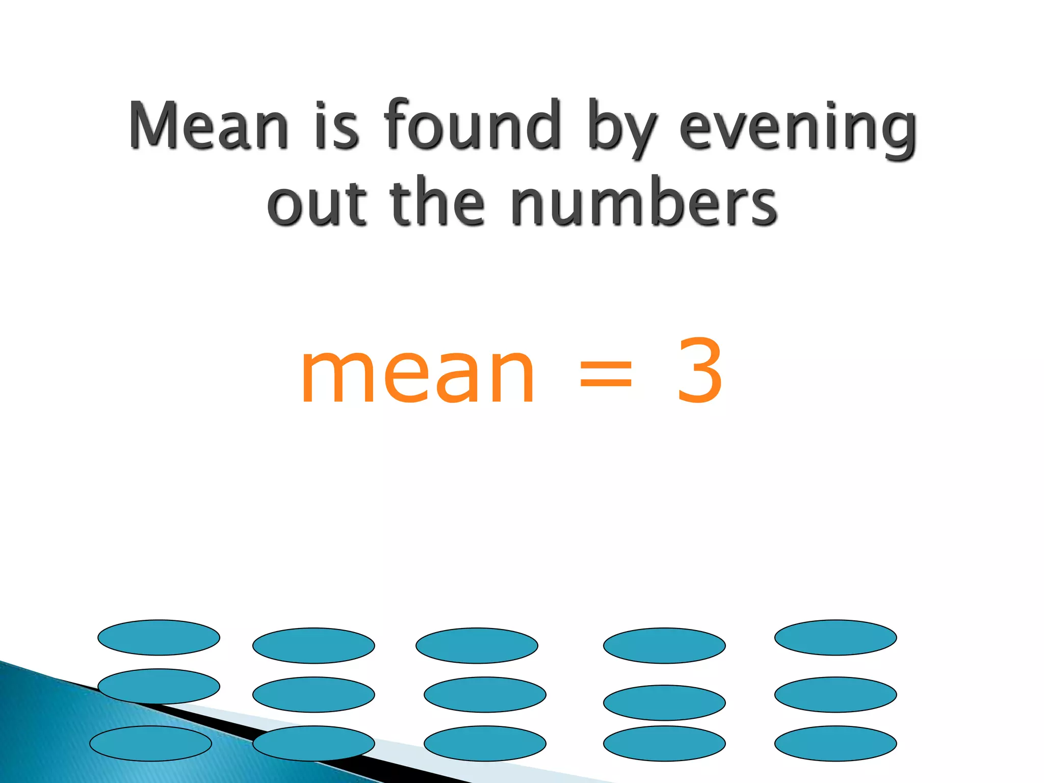 Mean median mode_range