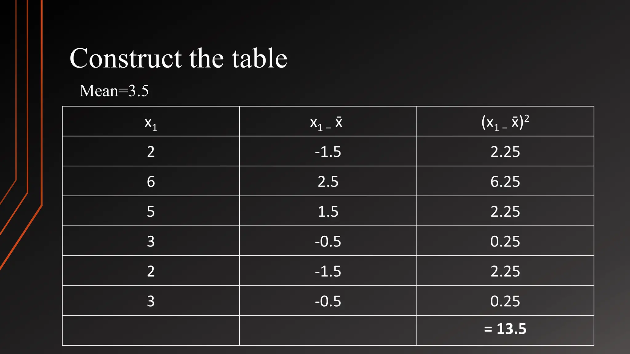 Descriptive Statistics: Mean, Median Mode and Standard Deviation. | PPTX