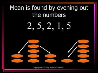 Mean is found by evening out the numbers Copyright  ©  2000  by Monica Yuskaitis 2, 5, 2, 1, 5 