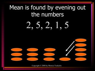 Mean is found by evening out the numbers Copyright  ©  2000  by Monica Yuskaitis 2, 5, 2, 1, 5 