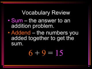 Copyright © 2000 by
Monica Yuskaitis
Vocabulary Review
• Sum – the answer to an
addition problem.
• Addend – the numbers you
added together to get the
sum.
6 + 9 = 15
 