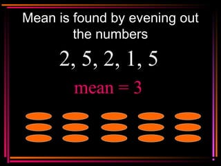 Copyright © 2000 by
Monica Yuskaitis
Mean is found by evening out
the numbers
2, 5, 2, 1, 5
mean = 3
 