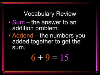 Copyright © 2000 by
Monica Yuskaitis
Vocabulary Review
• Sum – the answer to an
addition problem.
• Addend – the numbers y...