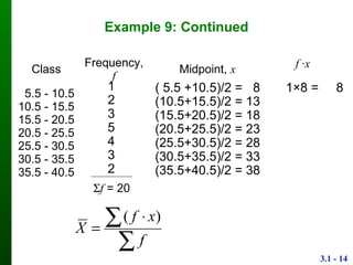 3.1 - 14
Example 9: Continued
Class Frequency, f Midpoint, x
5.5 - 10.5
10.5 - 15.5
15.5 - 20.5
20.5 - 25.5
25.5 - 30.5
30.5 - 35.5
35.5 - 40.5
1
2
3
5
4
3
2
( 5.5 +10.5)/2 = 8
(10.5+15.5)/2 = 13
(15.5+20.5)/2 = 18
(20.5+25.5)/2 = 23
(25.5+30.5)/2 = 28
(30.5+35.5)/2 = 33
(35.5+40.5)/2 = 38
f = 20
1×8 = 8
f ·x

 

f
xf
X
)(
 