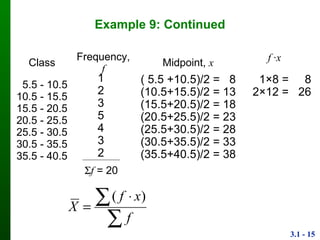 3.1 - 15
Example 9: Continued
Class Frequency, f Midpoint, x
5.5 - 10.5
10.5 - 15.5
15.5 - 20.5
20.5 - 25.5
25.5 - 30.5
30.5 - 35.5
35.5 - 40.5
1
2
3
5
4
3
2
( 5.5 +10.5)/2 = 8
(10.5+15.5)/2 = 13
(15.5+20.5)/2 = 18
(20.5+25.5)/2 = 23
(25.5+30.5)/2 = 28
(30.5+35.5)/2 = 33
(35.5+40.5)/2 = 38
f = 20
1×8 = 8
2×12 = 26
f ·x

 

f
xf
X
)(
 