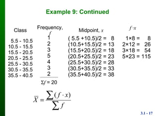 3.1 - 17
Example 9: Continued
Class Frequency, f Midpoint, x
5.5 - 10.5
10.5 - 15.5
15.5 - 20.5
20.5 - 25.5
25.5 - 30.5
30.5 - 35.5
35.5 - 40.5
1
2
3
5
4
3
2
( 5.5 +10.5)/2 = 8
(10.5+15.5)/2 = 13
(15.5+20.5)/2 = 18
(20.5+25.5)/2 = 23
(25.5+30.5)/2 = 28
(30.5+35.5)/2 = 33
(35.5+40.5)/2 = 38
f = 20
1×8 = 8
2×12 = 26
3×18 = 54
5×23 = 115
f ·x

 

f
xf
X
)(
 