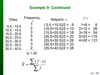 3.1 - 18
Example 9: Continued
Class Frequency, f Midpoint, x
5.5 - 10.5
10.5 - 15.5
15.5 - 20.5
20.5 - 25.5
25.5 - 30.5
30.5 - 35.5
35.5 - 40.5
1
2
3
5
4
3
2
( 5.5 +10.5)/2 = 8
(10.5+15.5)/2 = 13
(15.5+20.5)/2 = 18
(20.5+25.5)/2 = 23
(25.5+30.5)/2 = 28
(30.5+35.5)/2 = 33
(35.5+40.5)/2 = 38
f = 20
1×8 = 8
2×12 = 26
3×18 = 54
5×23 = 115
4×28 = 112
f ·x

 

f
xf
X
)(
 