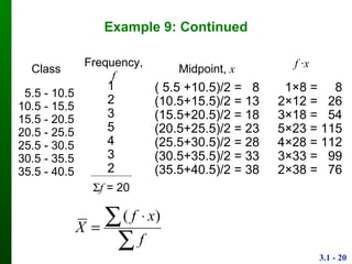 3.1 - 20
Example 9: Continued
Class Frequency, f Midpoint, x
5.5 - 10.5
10.5 - 15.5
15.5 - 20.5
20.5 - 25.5
25.5 - 30.5
30.5 - 35.5
35.5 - 40.5
1
2
3
5
4
3
2
( 5.5 +10.5)/2 = 8
(10.5+15.5)/2 = 13
(15.5+20.5)/2 = 18
(20.5+25.5)/2 = 23
(25.5+30.5)/2 = 28
(30.5+35.5)/2 = 33
(35.5+40.5)/2 = 38
f = 20
1×8 = 8
2×12 = 26
3×18 = 54
5×23 = 115
4×28 = 112
3×33 = 99
2×38 = 76
f ·x

 

f
xf
X
)(
 