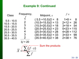 3.1 - 21
Example 9: Continued
Class Frequency, f Midpoint, x
5.5 - 10.5
10.5 - 15.5
15.5 - 20.5
20.5 - 25.5
25.5 - 30.5
30.5 - 35.5
35.5 - 40.5
1
2
3
5
4
3
2
( 5.5 +10.5)/2 = 8
(10.5+15.5)/2 = 13
(15.5+20.5)/2 = 18
(20.5+25.5)/2 = 23
(25.5+30.5)/2 = 28
(30.5+35.5)/2 = 33
(35.5+40.5)/2 = 38
f = 20
1×8 = 8
2×12 = 26
3×18 = 54
5×23 = 115
4×28 = 112
3×33 = 99
2×38 = 76
f ·x

 

f
xf
X
)(
Sum the products
 