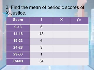 2. Find the mean of periodic scores of
X-Justice.
Score f X 𝒇𝒙
9-13 6
14-18 18
19-23 6
24-28 3
29-33 1
Totals 34
 