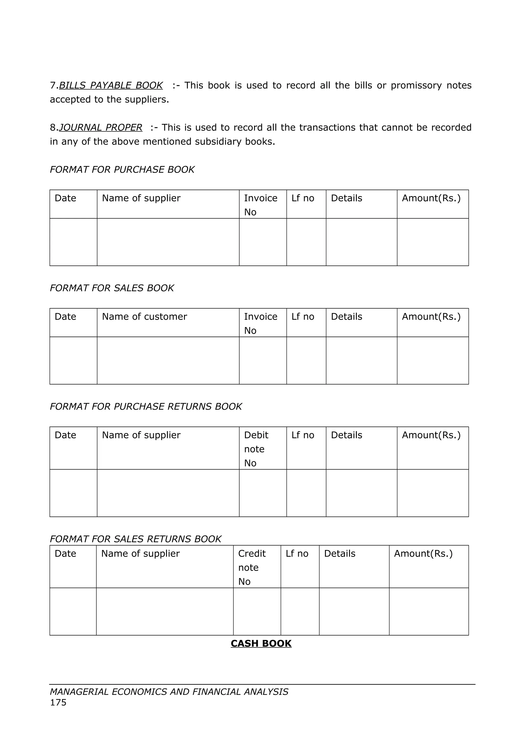 7.BILLS PAYABLE BOOK :- This book is used to record all the bills or promissory notes
accepted to the suppliers.
8.JOURNAL PROPER :- This is used to record all the transactions that cannot be recorded
in any of the above mentioned subsidiary books.
FORMAT FOR PURCHASE BOOK
Date Name of supplier Invoice
No
Lf no Details Amount(Rs.)
FORMAT FOR SALES BOOK
Date Name of customer Invoice
No
Lf no Details Amount(Rs.)
FORMAT FOR PURCHASE RETURNS BOOK
Date Name of supplier Debit
note
No
Lf no Details Amount(Rs.)
FORMAT FOR SALES RETURNS BOOK
Date Name of supplier Credit
note
No
Lf no Details Amount(Rs.)
CASH BOOK
MANAGERIAL ECONOMICS AND FINANCIAL ANALYSIS
175
 